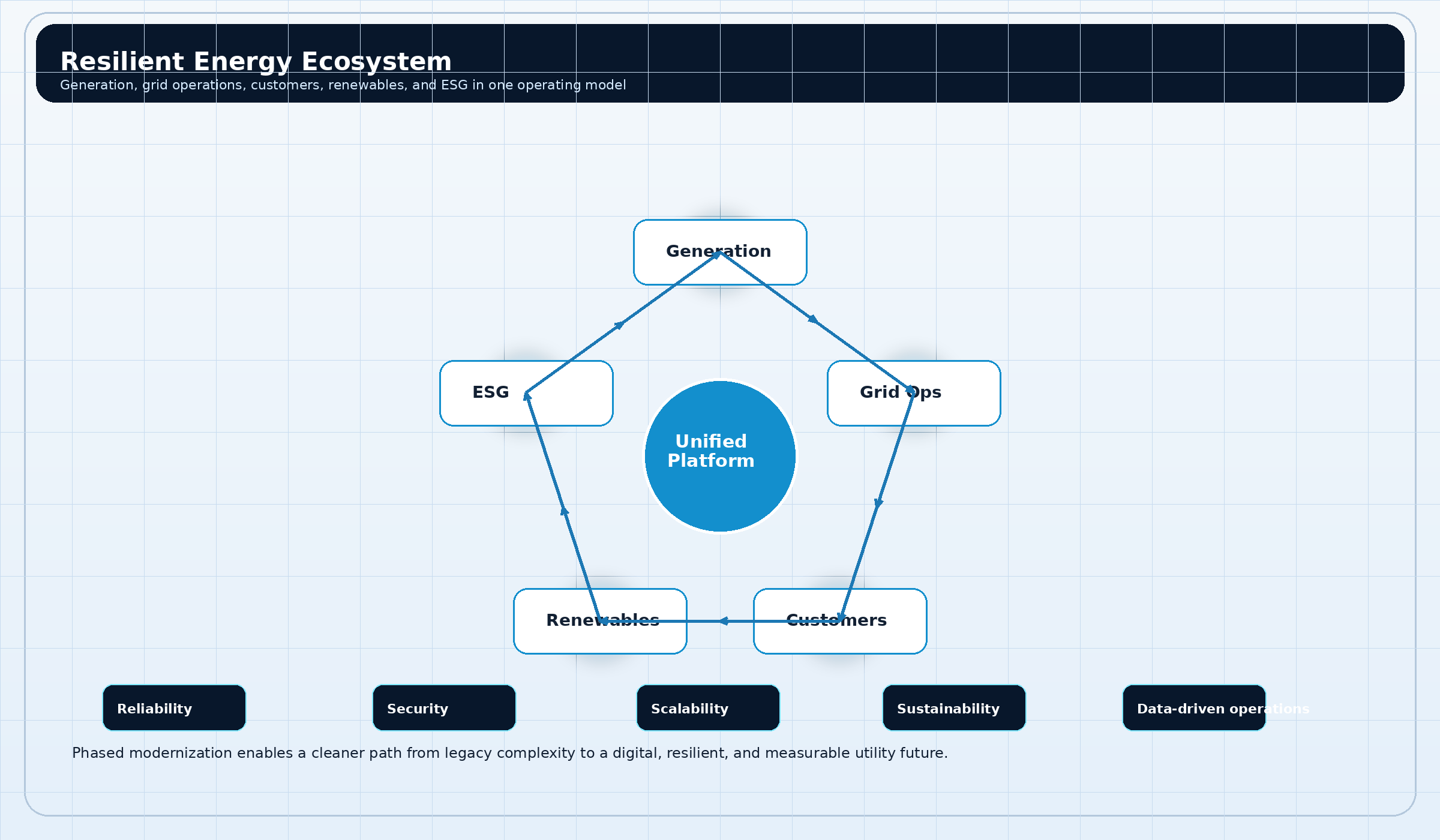Intelligent Energy Ecosystem Visualization